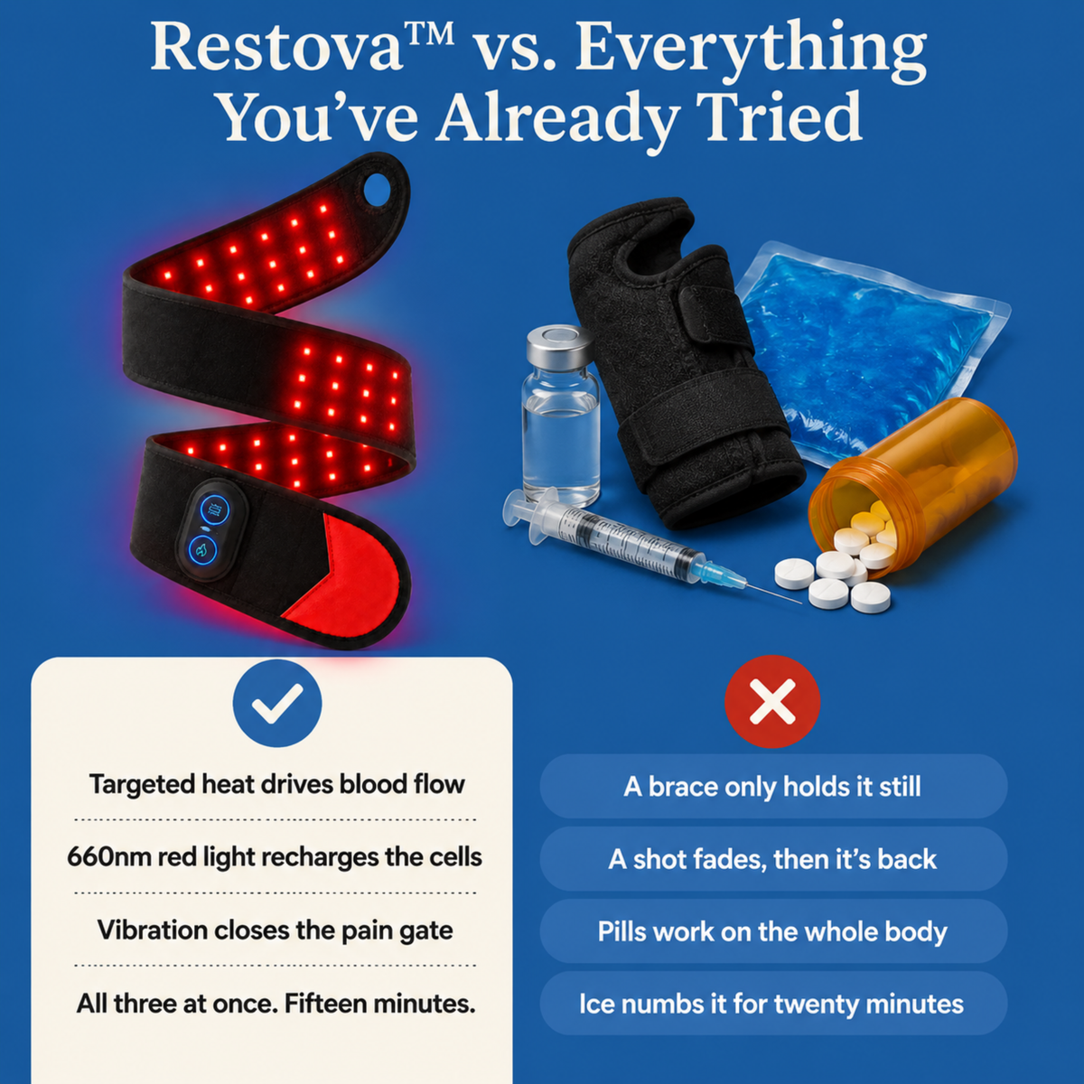 Restova™ Hand & Wrist Therapy Wrap