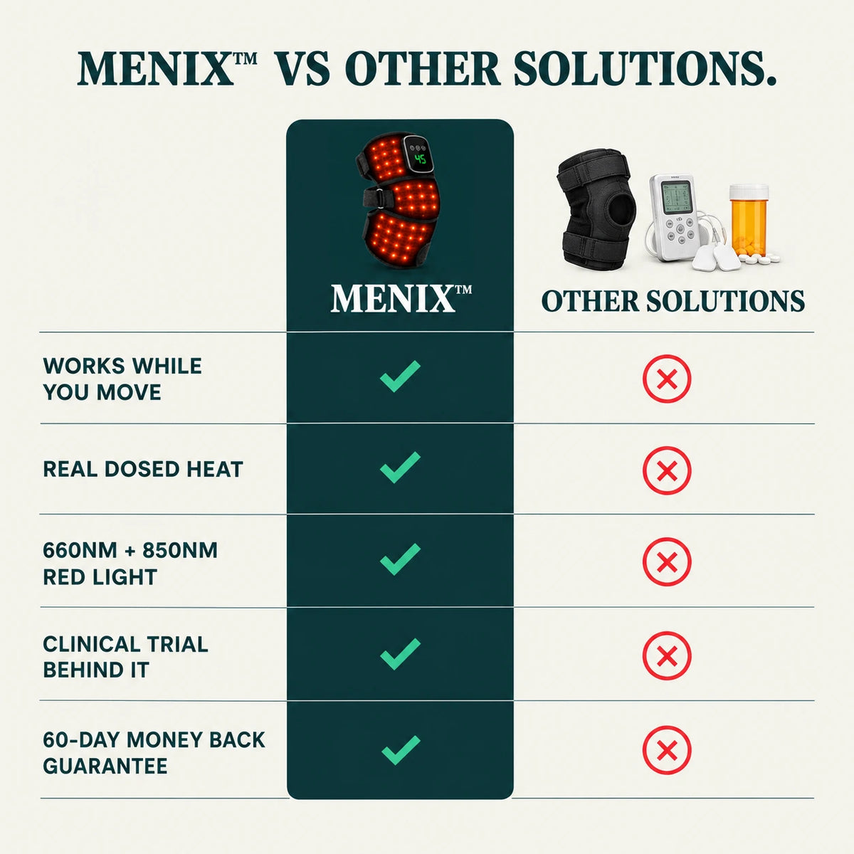 Menix™ Red Light & Heat Knee Wrap