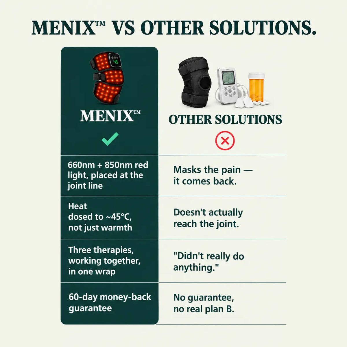 Menix™ Red Light & Heat Knee Wrap